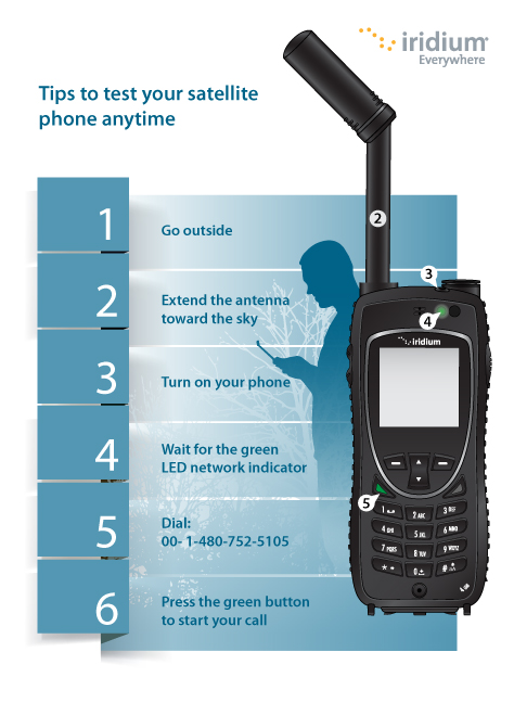 Testing Your Satellite Phone