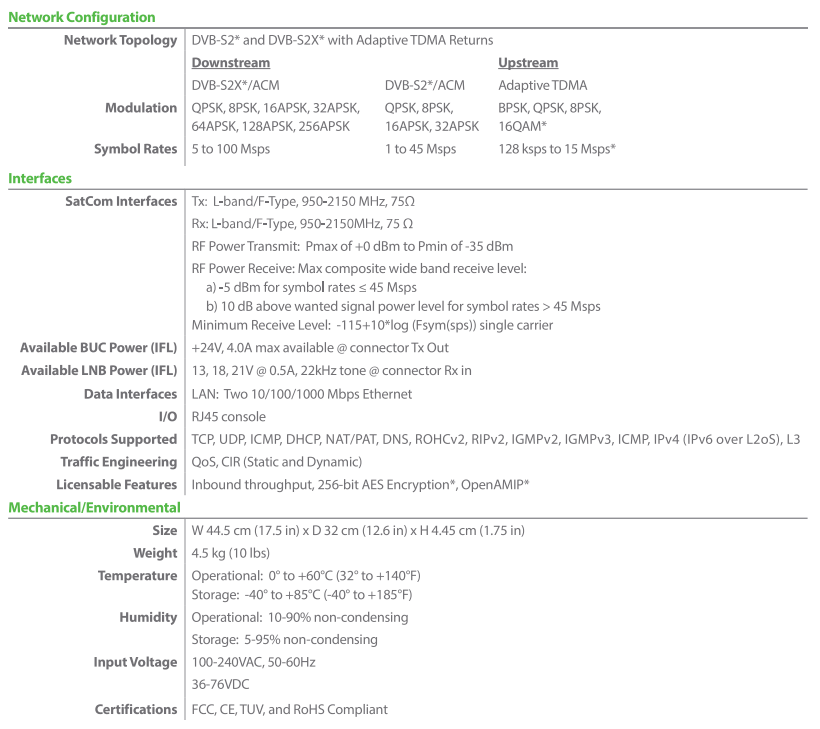 Iq 200 Specs